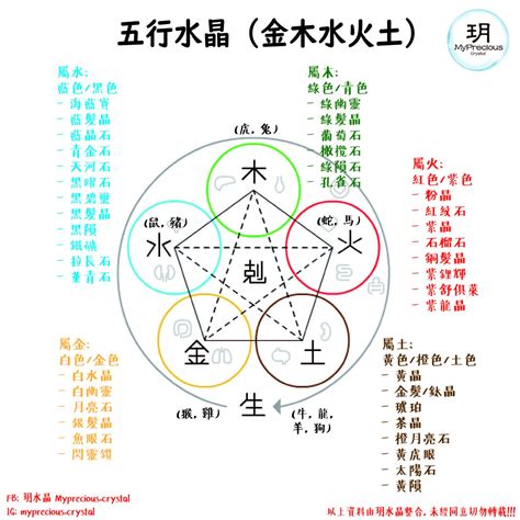 屬火的人適合的水晶|五行屬火適合什麼水晶？提升運勢的火屬性水晶攻略 